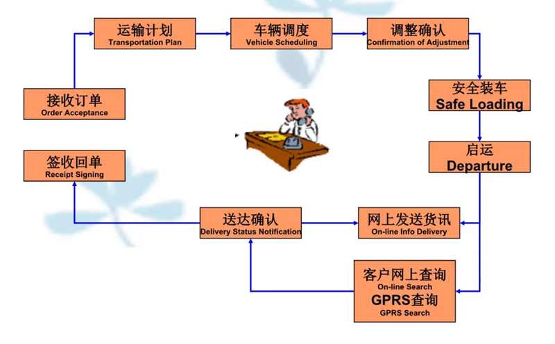 苏州到鸡东搬家公司-苏州到鸡东长途搬家公司