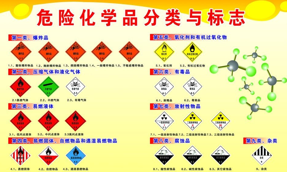 上海到鸡东危险品运输